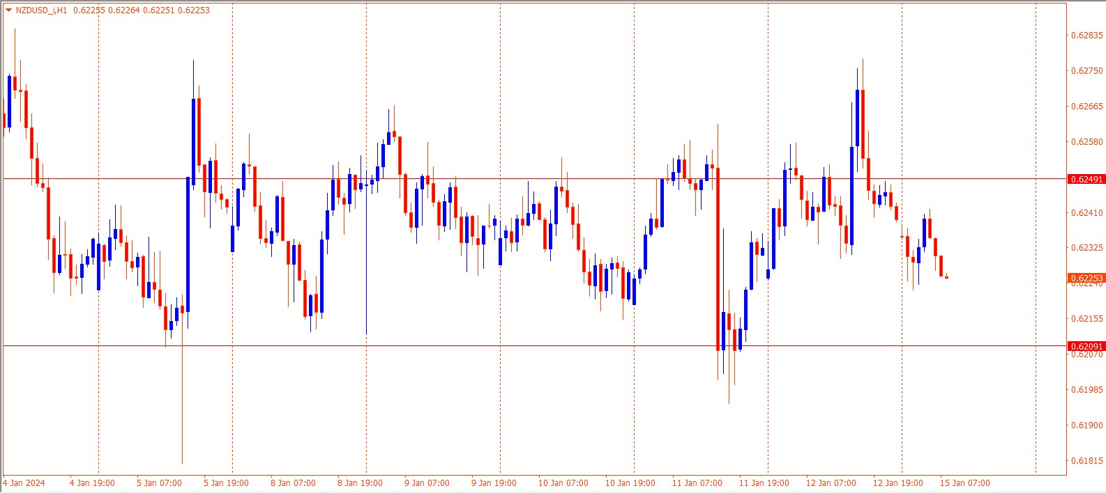 NZDUSD